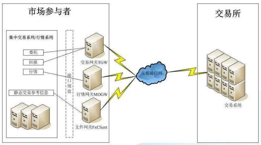 打板集合竞价选股语句,集合竞价打板成功率最高的方法