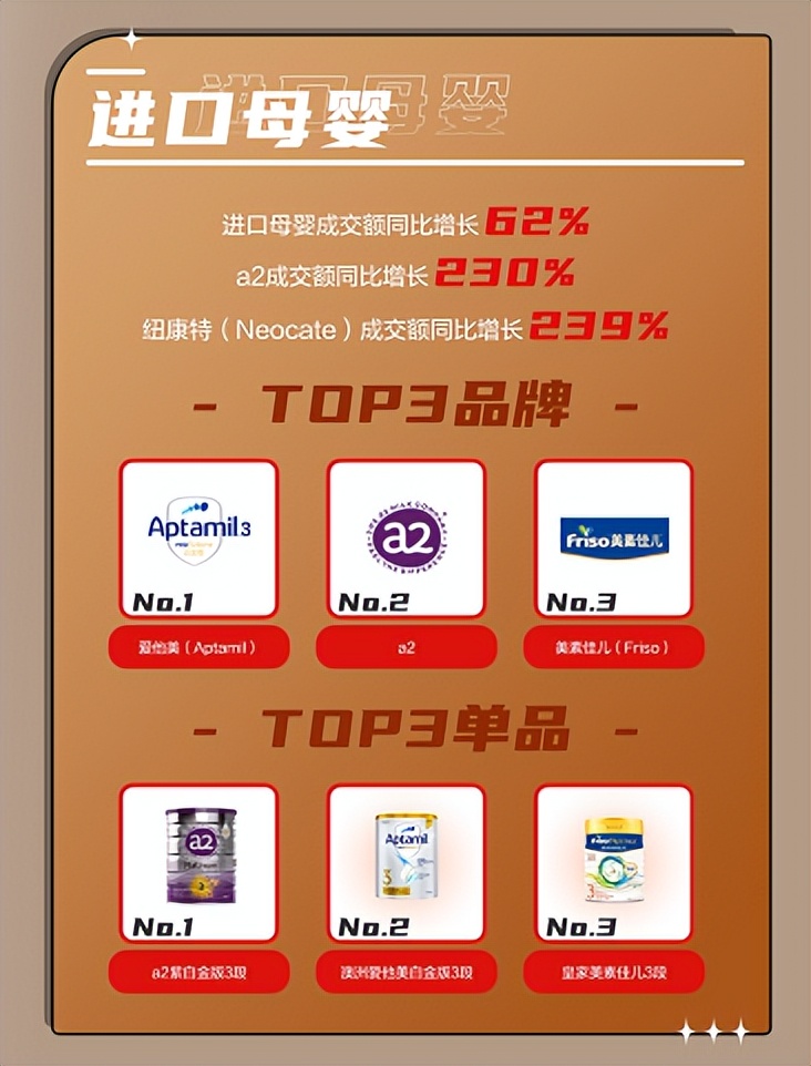 京东家电专卖店成交额增200,京东超60个品牌销售破10亿