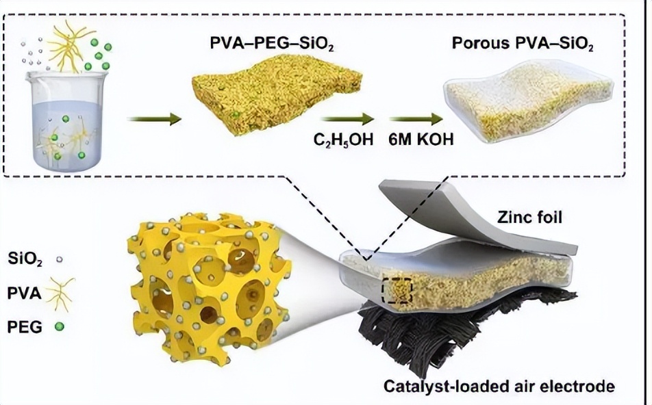 PVA-纳米SiO2对混凝土抗疲劳性能影响及机理分析