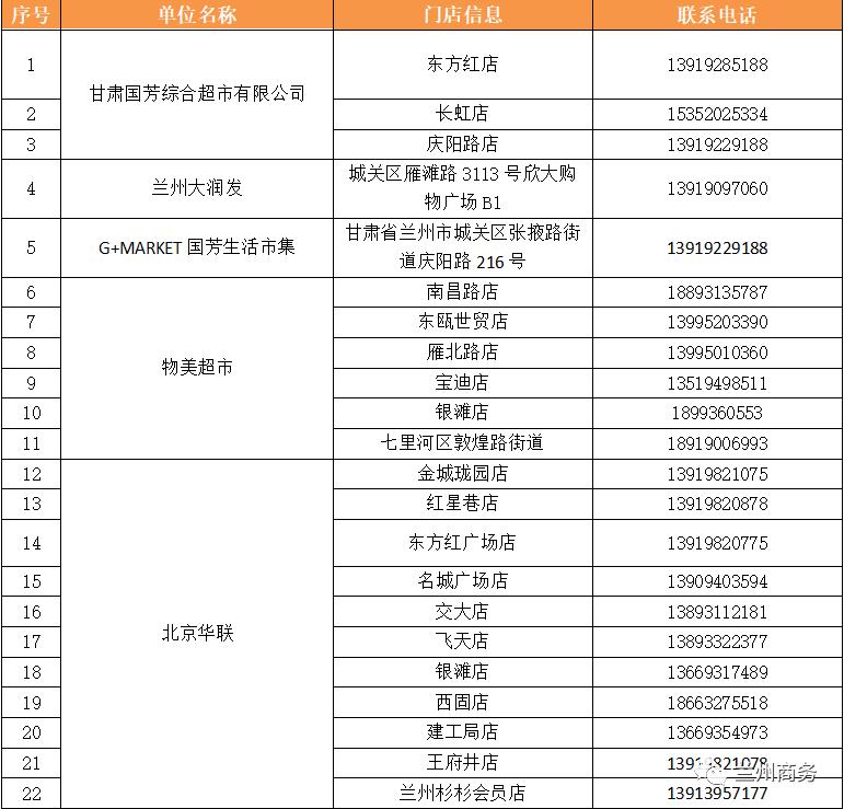 兰州线下物资,兰州保供食品配送