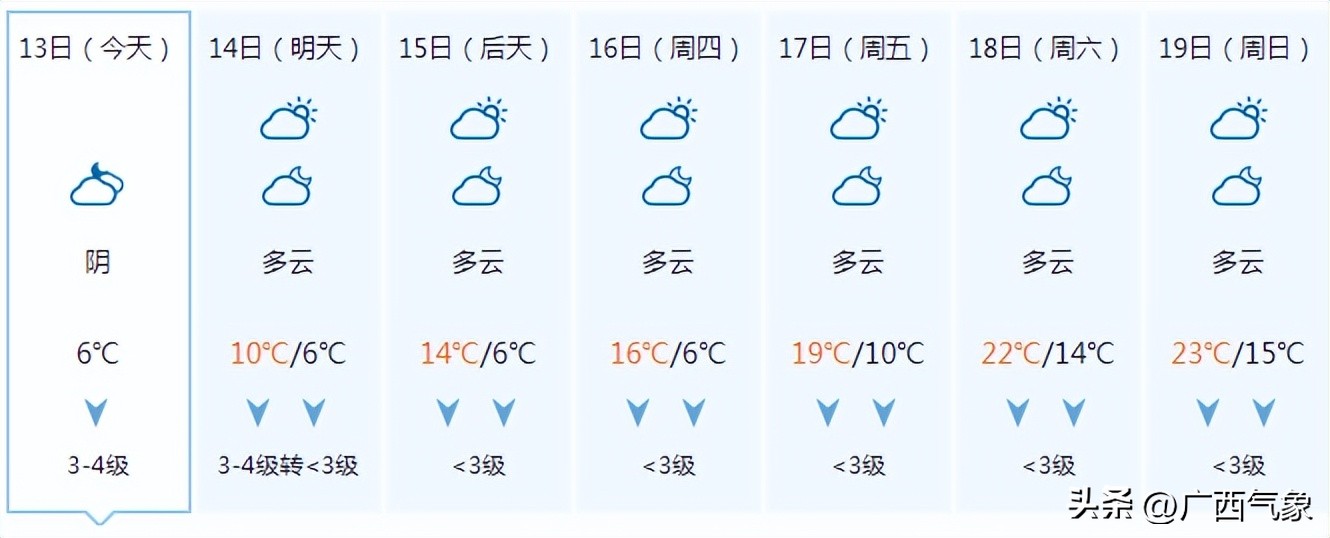 冷空气携大风再度开启降温模式,回南天冷空气降温