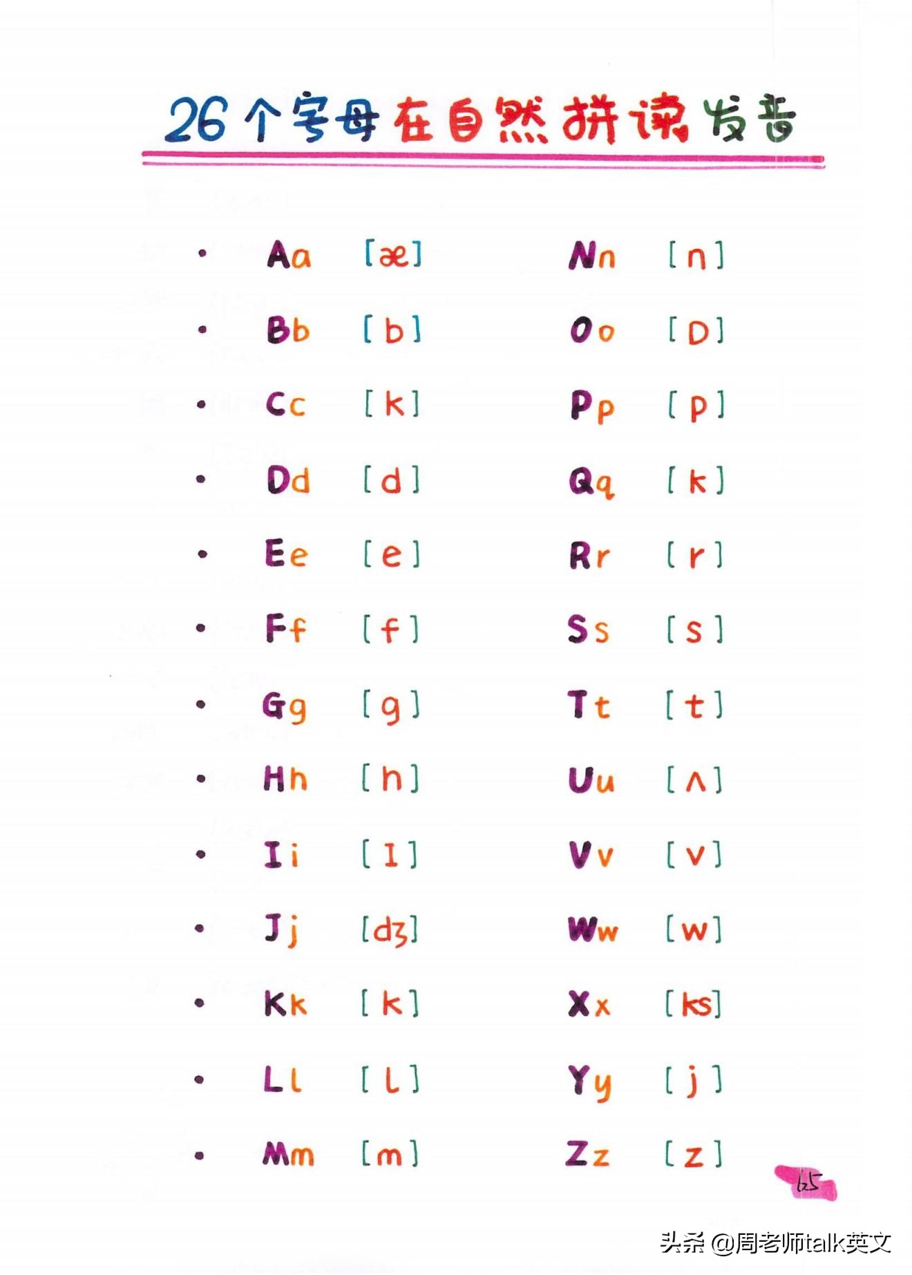 博士妈妈整理的英语语法,博士妈妈整理拼音拼读表