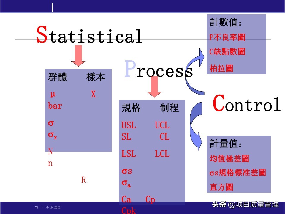 pm如何提升项目管理能力,工程项目管理的pm模式