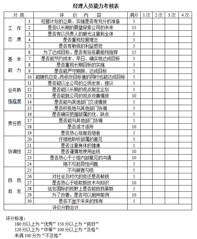办公室常用表格大全,会议纪要范文模板表格电子版