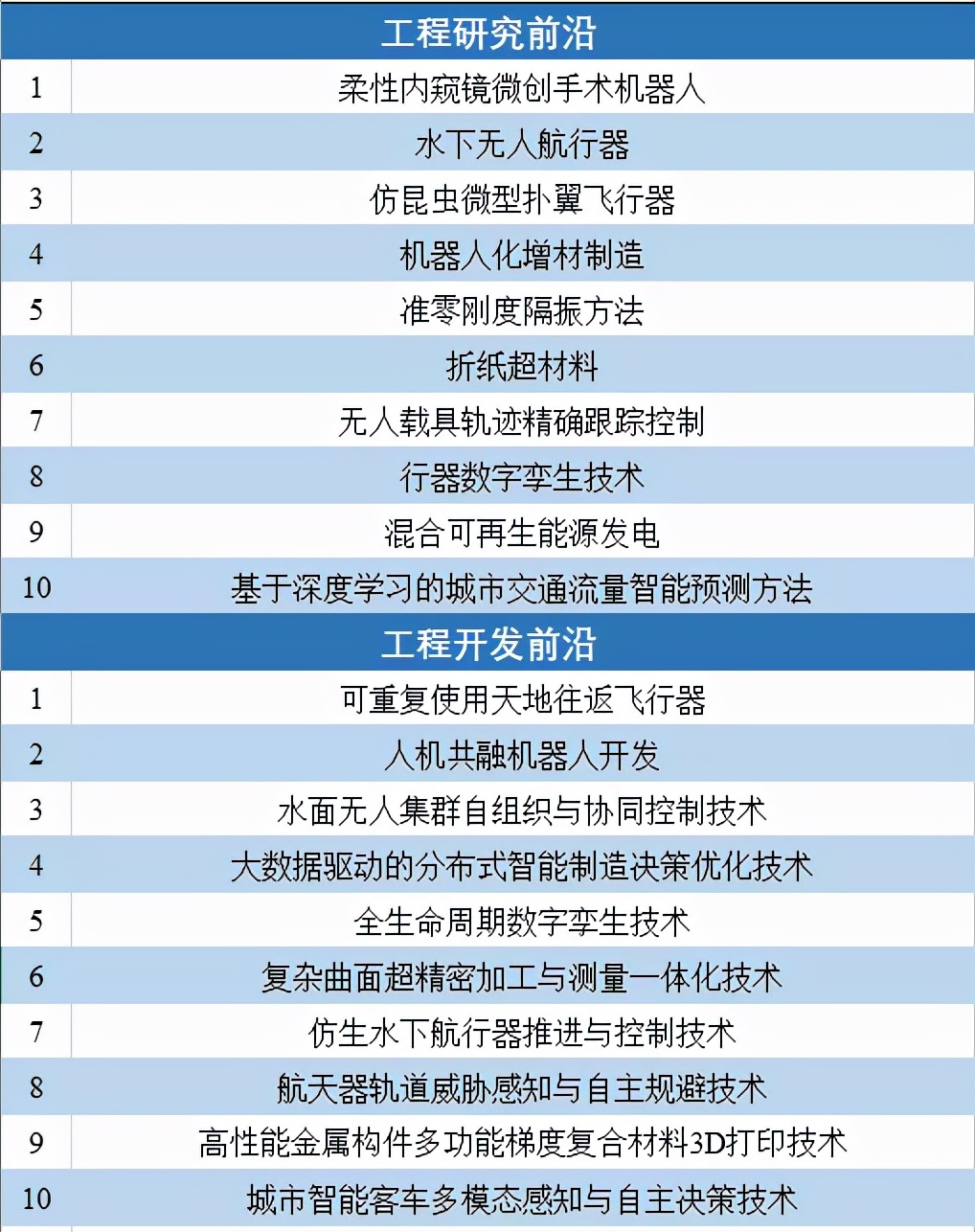 鍏ㄧ悆宸ョ▼鍓嶆部2021,2021鍏ㄧ悆鍗佸ぇ宸ョ▼鎴愬氨