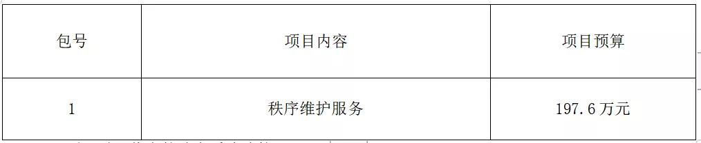 【红桥机会清单】天津市红桥医院秩序维护项目