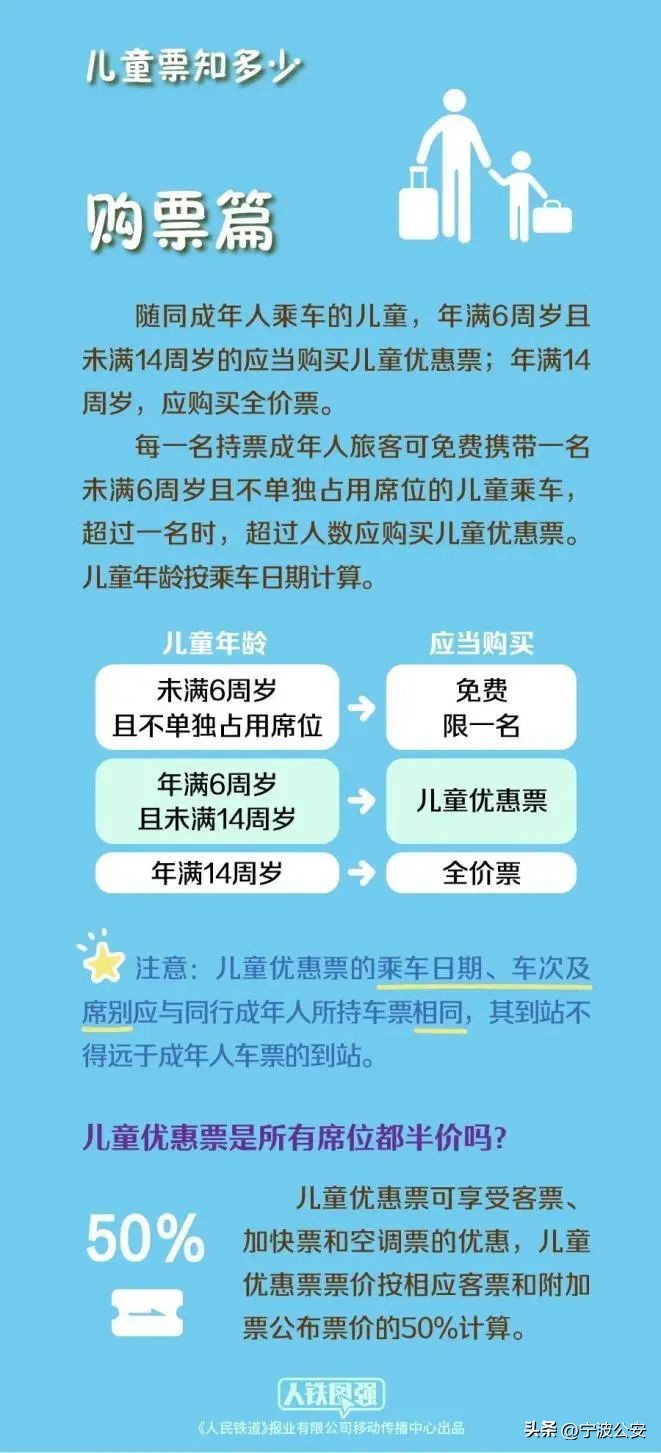 小孩子乘坐火车最新消息,儿童乘坐火车将有新要求要原件吗