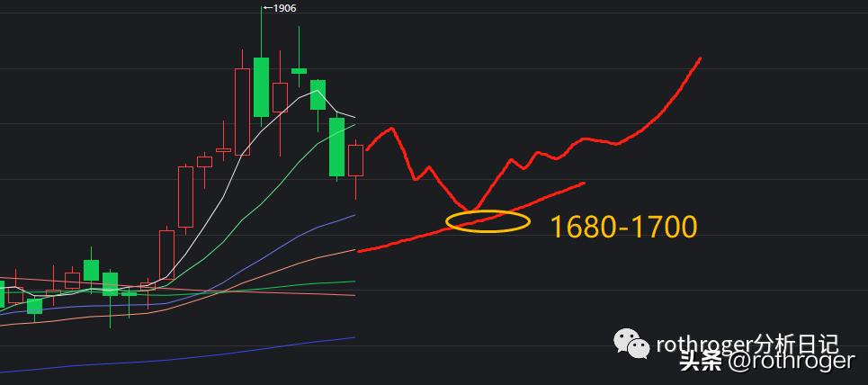 原油暴跌空头赚了吗,原油期货暴跌引发避险
