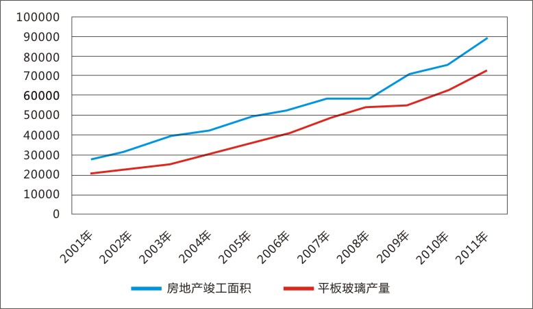 期货玻璃后市预测,玻璃期货基础知识大全