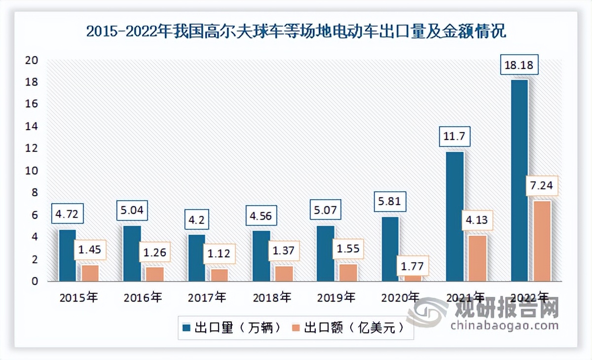 2轮电动车行业现状及前景,电动车行业发展思路