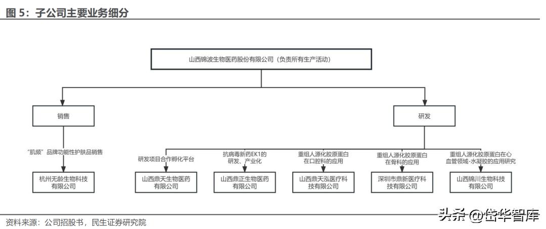 北交所资产重组,北交所生物股