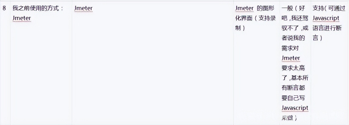 postman能完全取代jmeter吗,jmeter比postman好在哪里