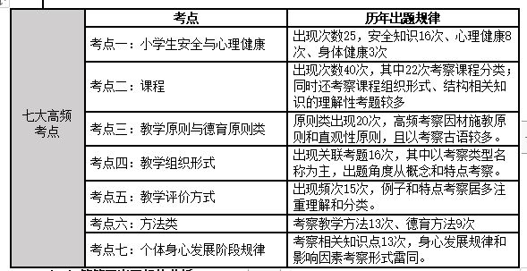 全国中小学教师资格考试2023,小学教师资格证科目二重点汇总
