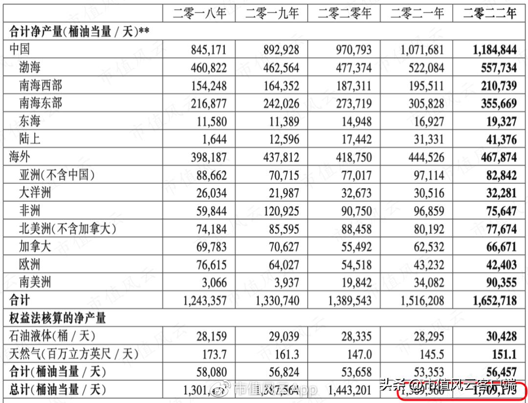 受益石油上涨的上市公司,受益于石油涨价的行业