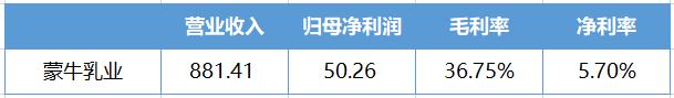 伊利股份宏观经济分析,伊利股份2020年报深度分析报告