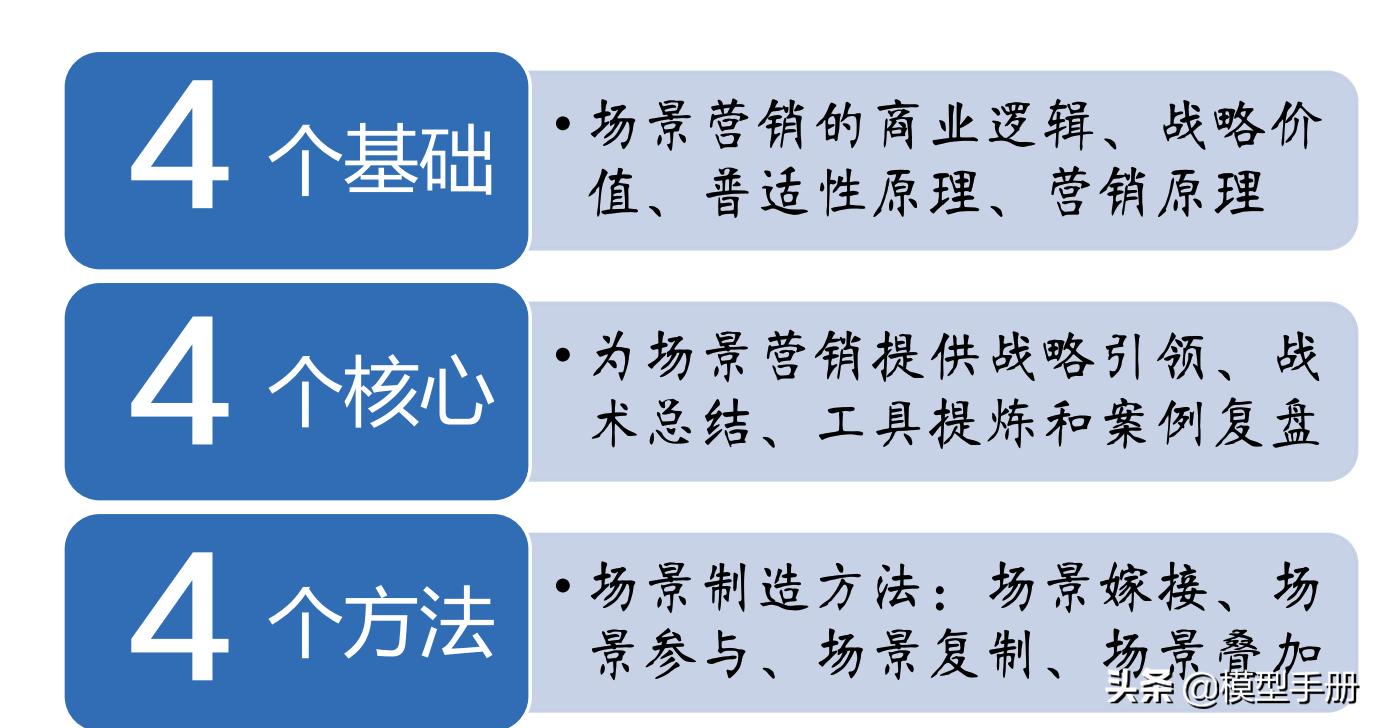 如何让你一个好产品火起来,怎么让自己的产品更畅销