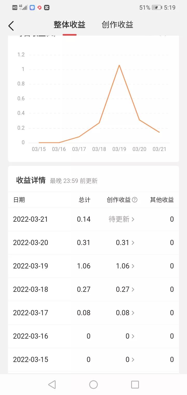 新人注意:不要轻易相信一些所谓的视频博主教导你们赚钱的方法