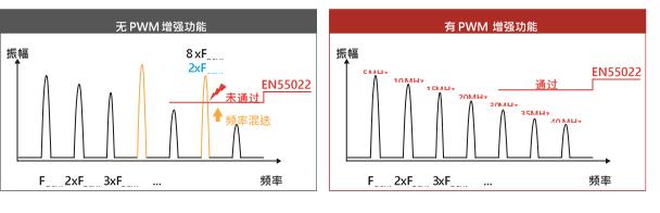 led显示屏p1.5与p1.6清晰度差别,什么是led显示屏质量问题