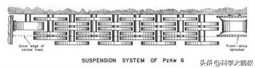 二战德国坦克为什么用交替负重轮,为什么德国虎式坦克比较厉害