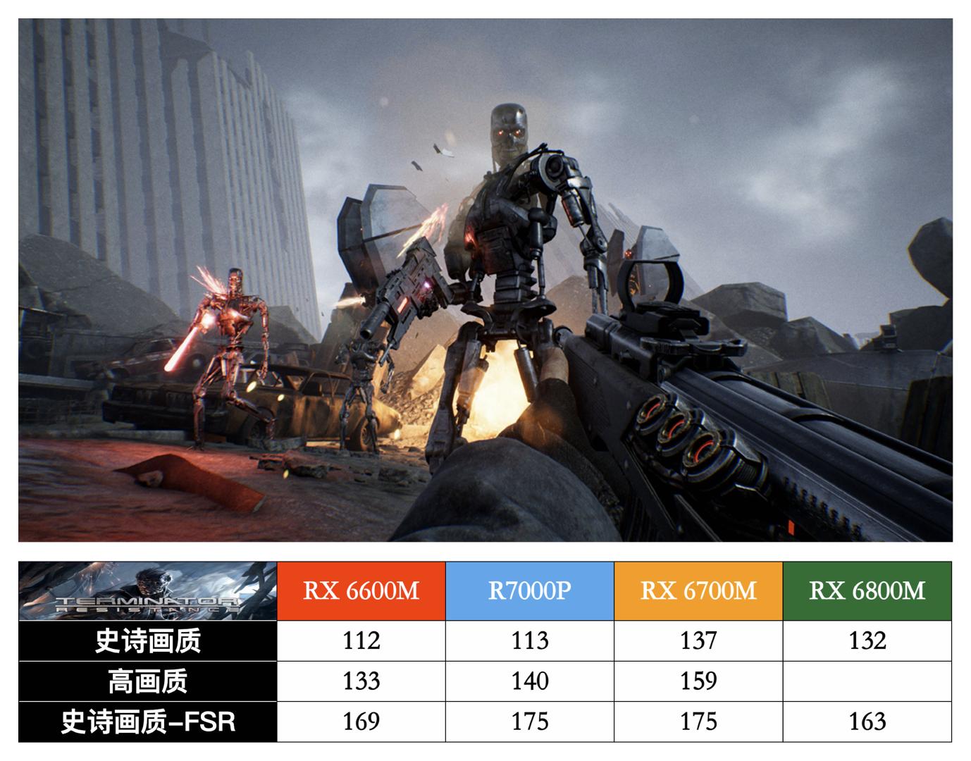 联想拯救者R7000P列装RX6600M有多强？年度3A真香游戏本正式登场