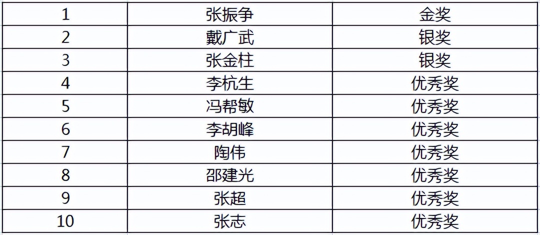 江淮特色美食大全,徽菜十大名厨排名