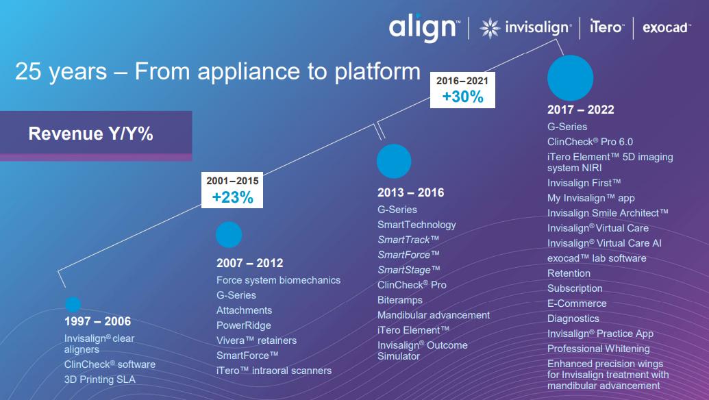 年跌70%的艾利科技:曾经十年十倍的超级成长股逻辑已破?