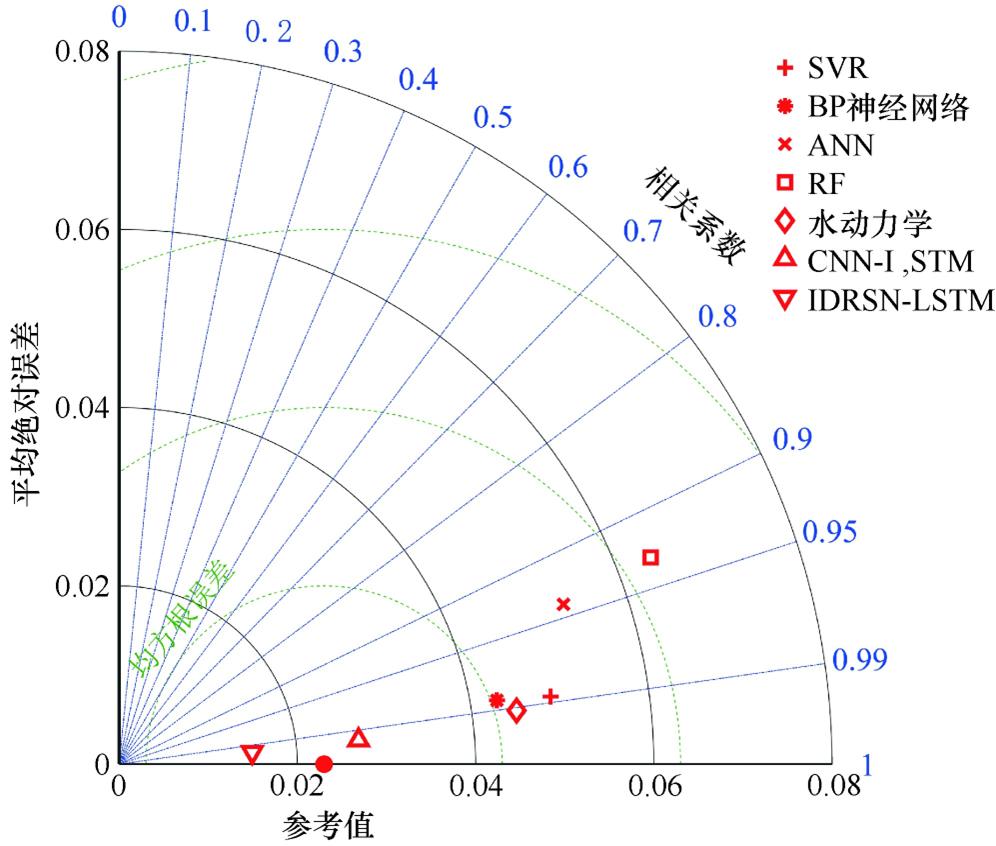 鍩轰簬lstm璐熻嵎棰勬祴,鍩轰簬lstm璐熻嵎棰勬祴寤烘ā