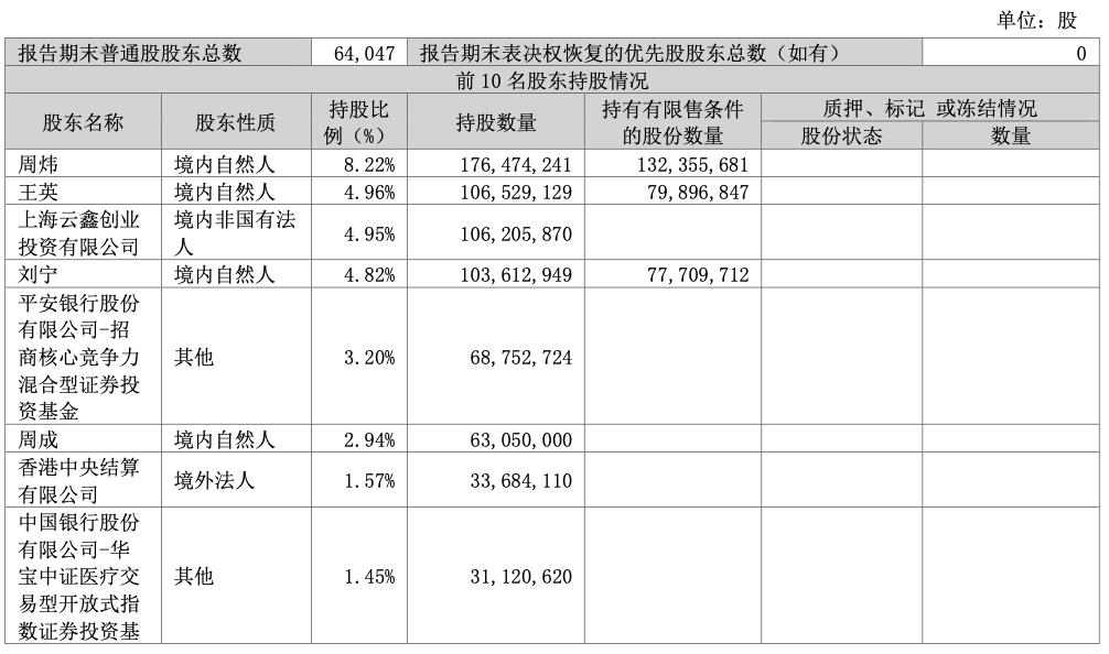 卫宁健康最新估值,卫宁健康公募股