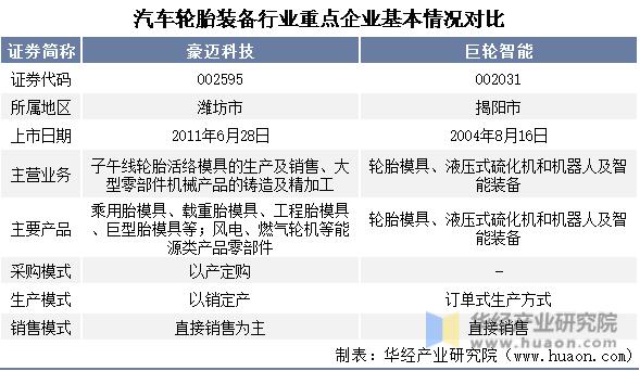 巨轮智能模具技术高于豪迈科技,巨轮智能与豪迈科技