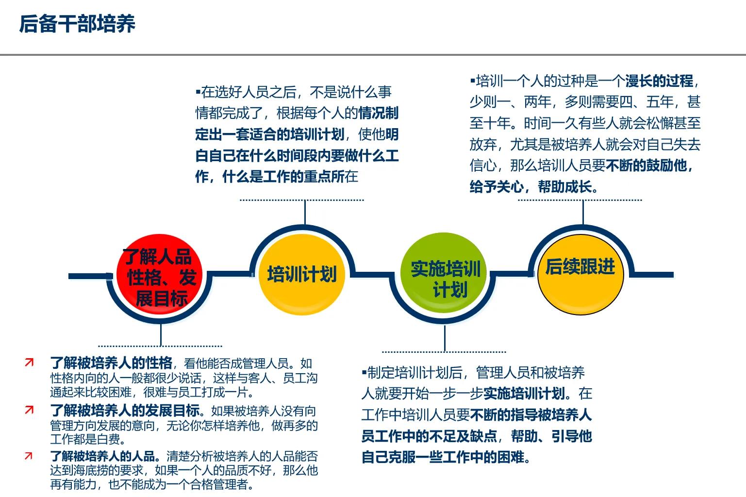 一文弄懂企业人力资源管理师,一文读懂人力资源三支柱