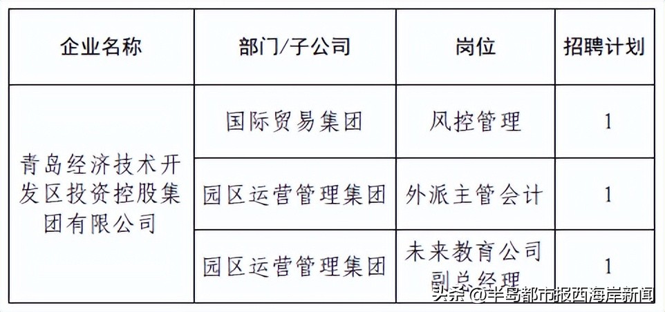 近期热门国企招聘1300余人汇总,2023国企招工最新招聘消息
