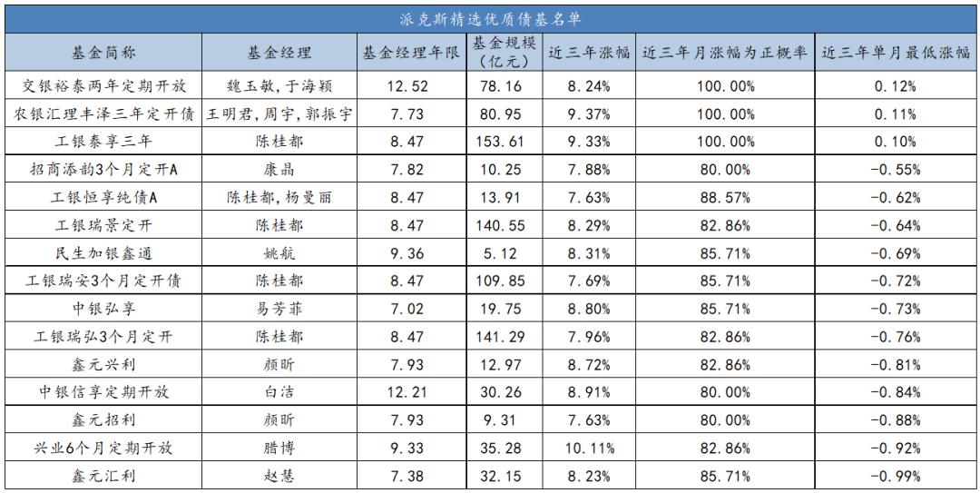 全市场最好的基金,全市场混合基金
