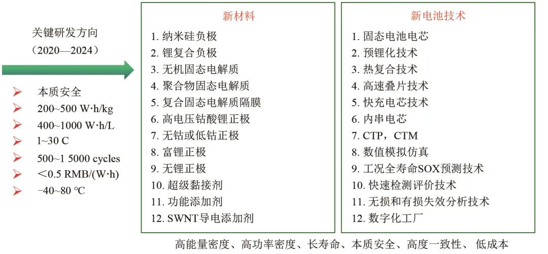动力电池的能量密度描述正确,动力电池能量密度发展规划
