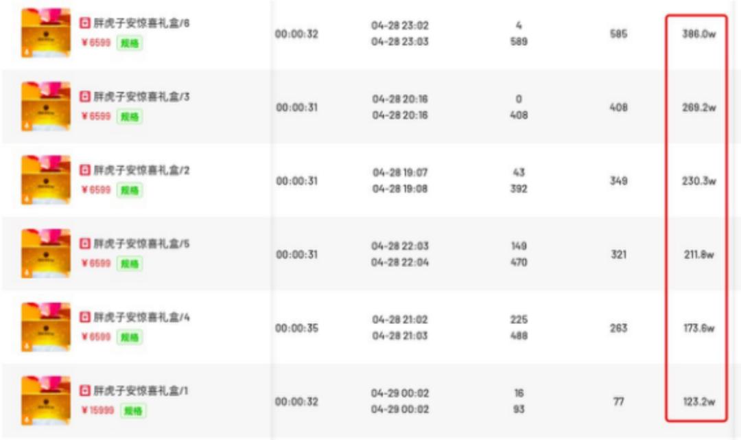 二奢遇冷，子安虚构的80%GMV救得了胖虎吗？