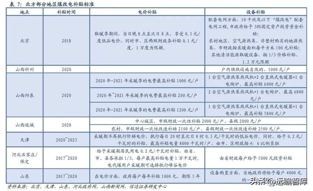 国外热泵发展趋势,热泵市场的未来形势和业态