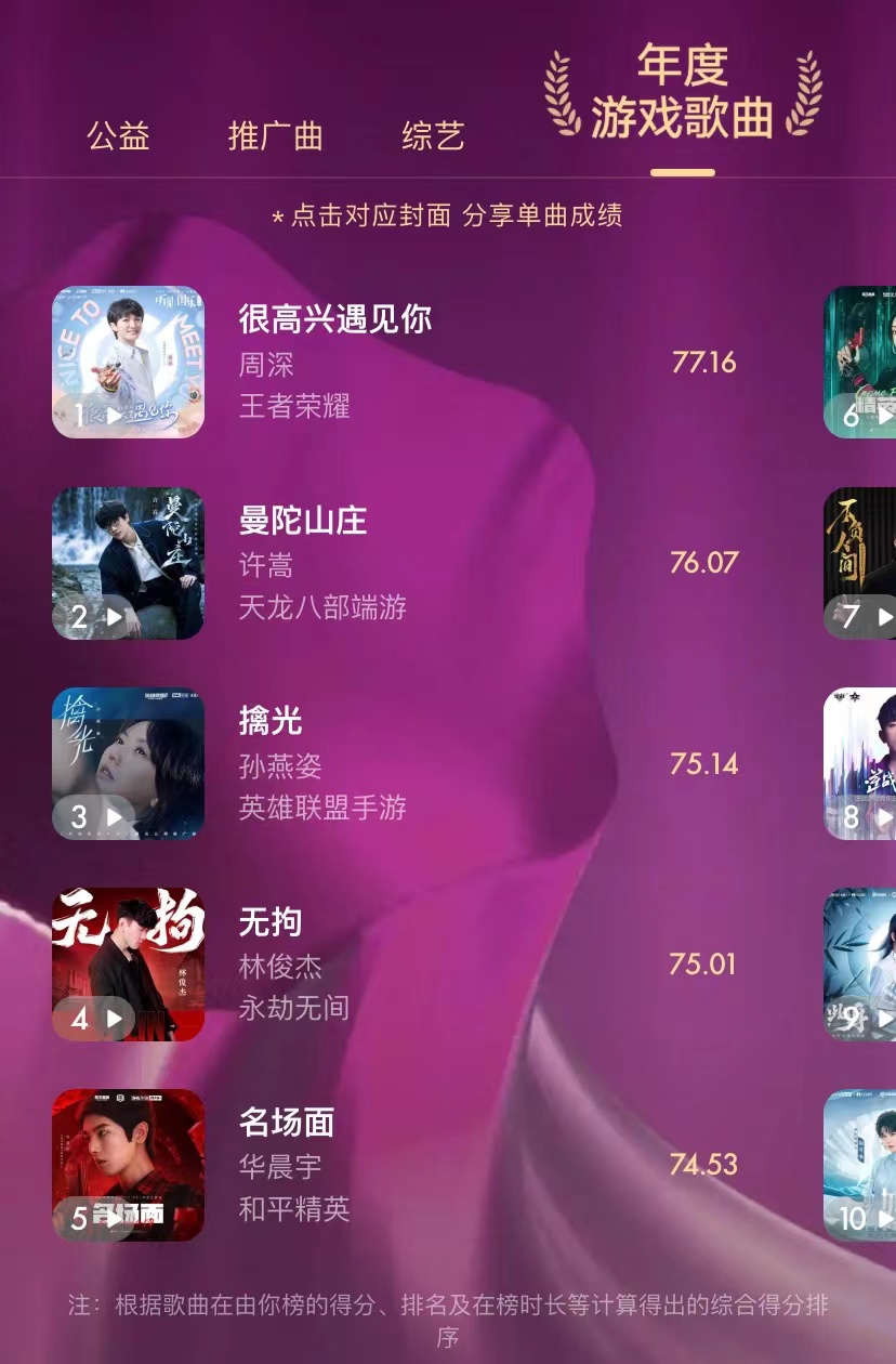 由你榜音乐榜时代少年团,由你榜2022年度盘点歌曲篇