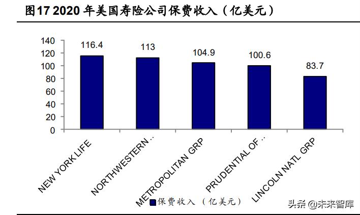保险行业展望,新的一年保险业趋向