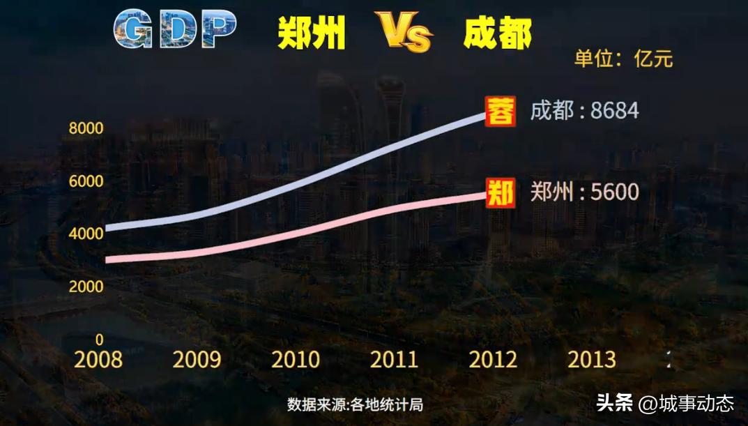 济南和郑州哪个更有发展潜力,合肥和郑州未来发展潜力哪个更大