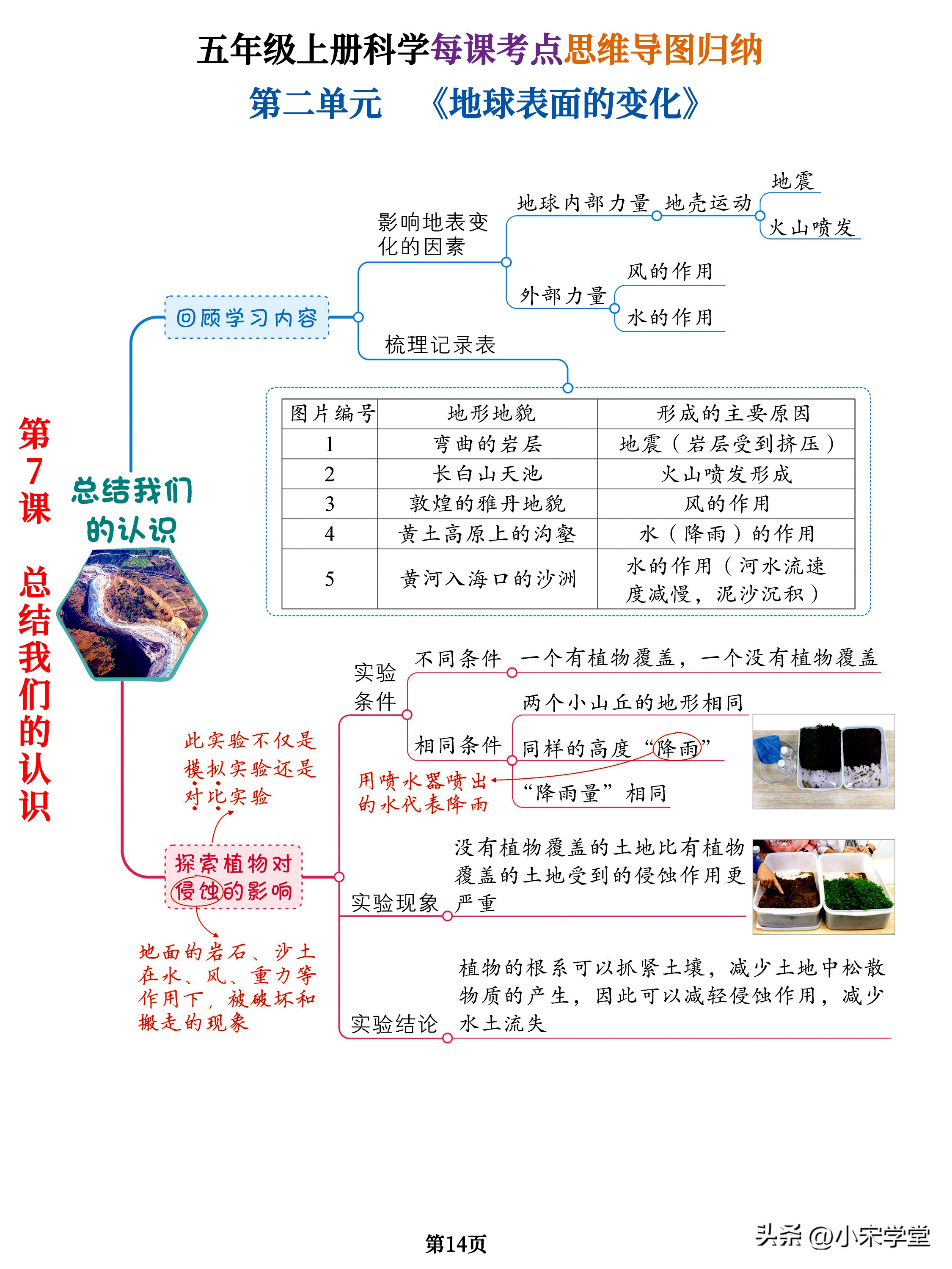 五年级上册全部科学思维导图简单,五年级上册科学思维导图大全集