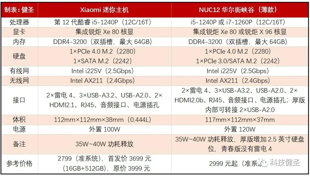 小米迷你电脑对比苹果电脑,小米迷你笔记本电脑对比英特尔