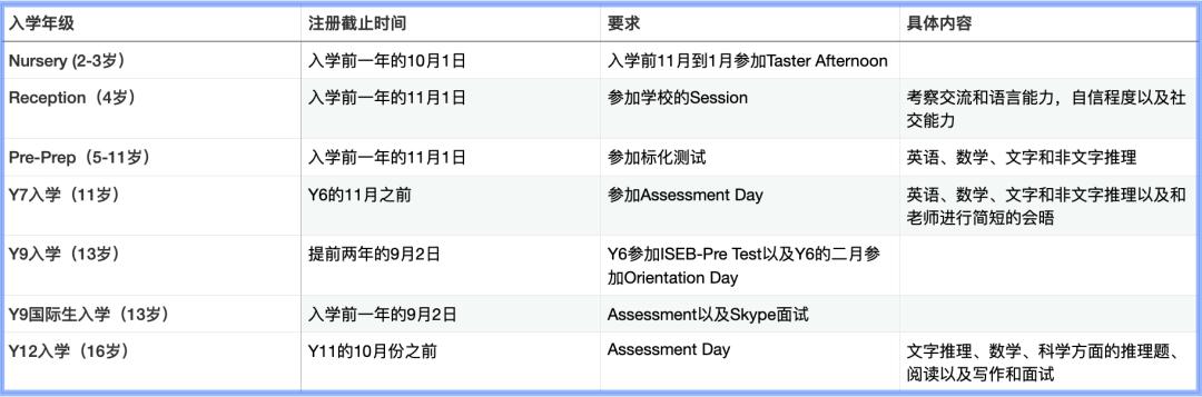 伊顿英国的顶级私校,伊顿学校怎么样