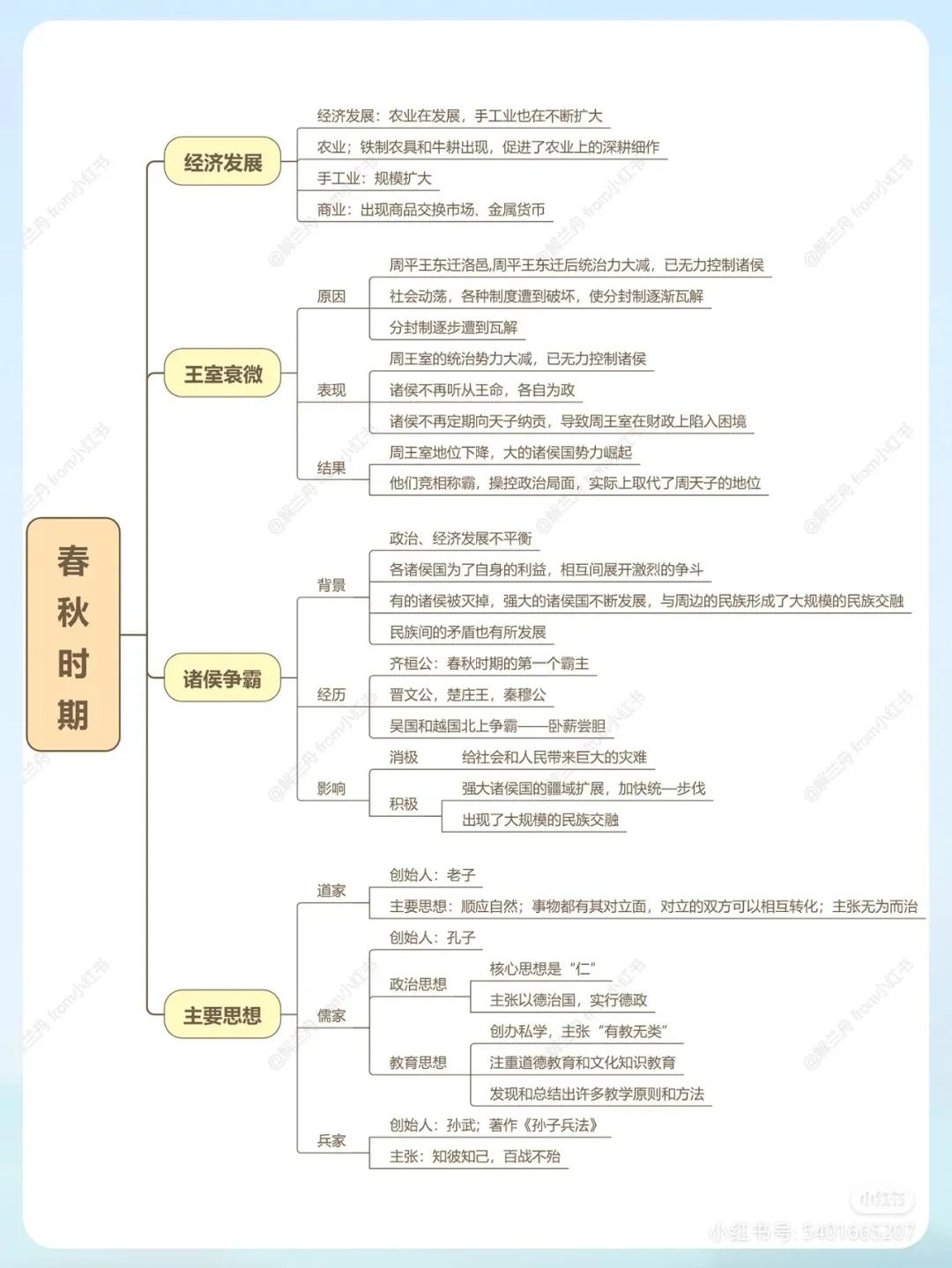 简明中国史思维导图,中国历史故事思维导图四年级简单