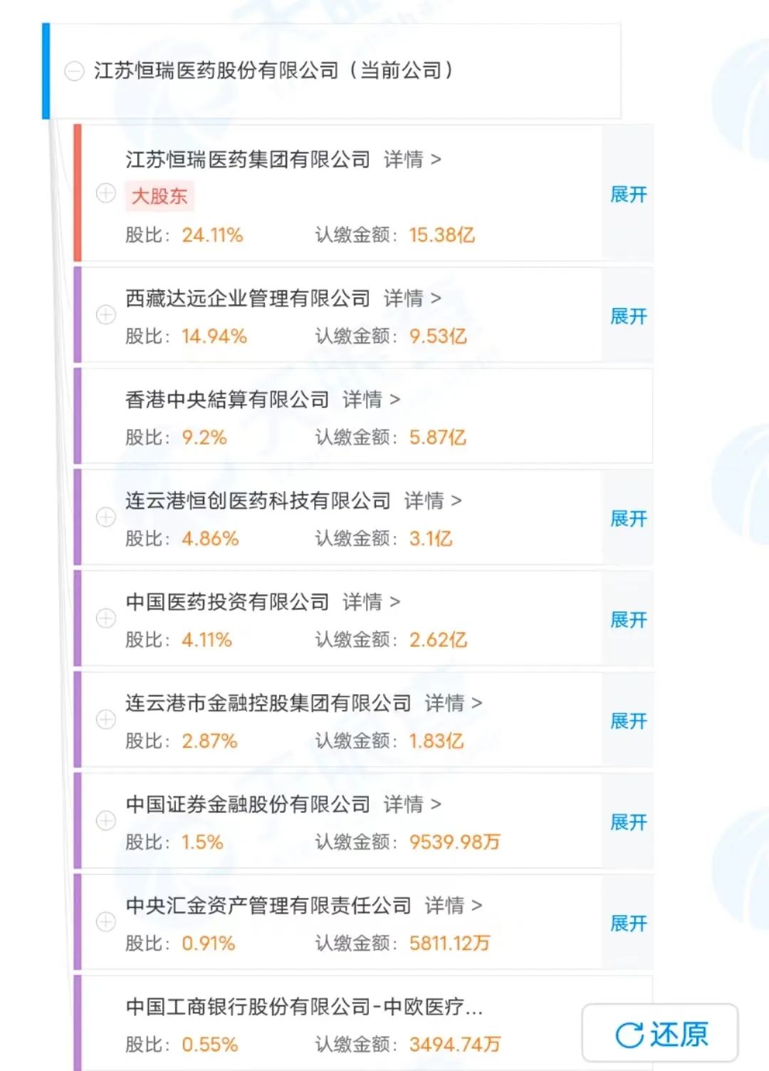 a股医药绝对龙头,a股医药龙头第一股