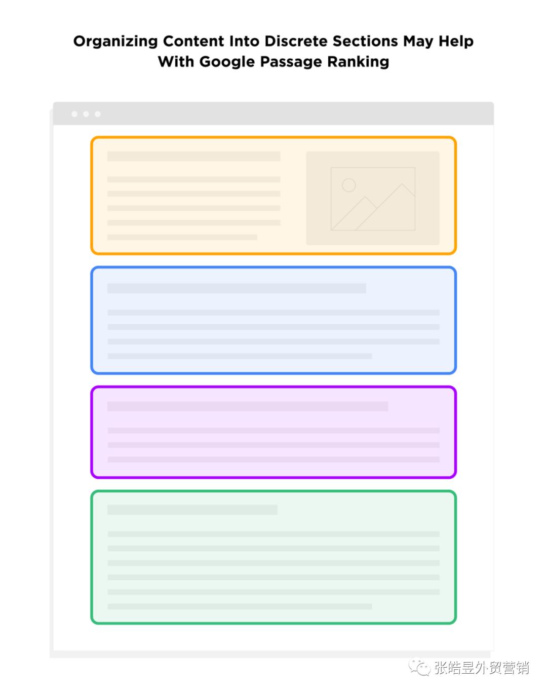 2021谷歌seo的精髓,googleseo2021