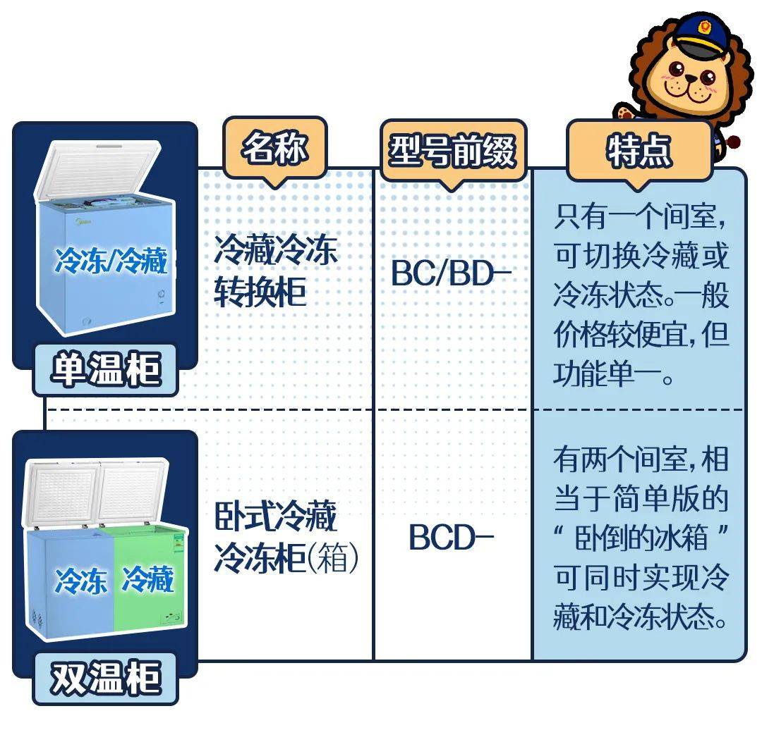 冰箱冰柜容积怎么量,夏季冰柜冷冻室应该几档