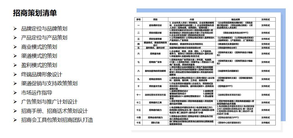 【一铭招商】让企业招商更简单