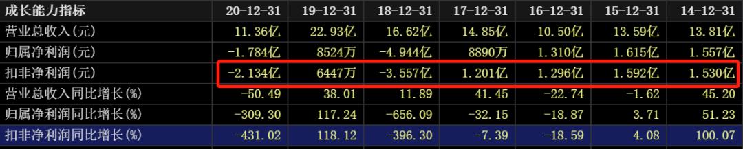 国际油价连涨七周,石油股国际油价创新高