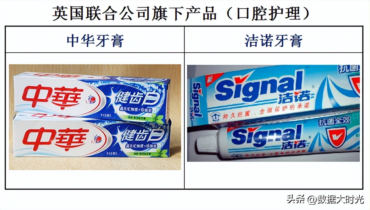 中国日化被哪几家公司垄断,为什么中国日化行业被外资垄断