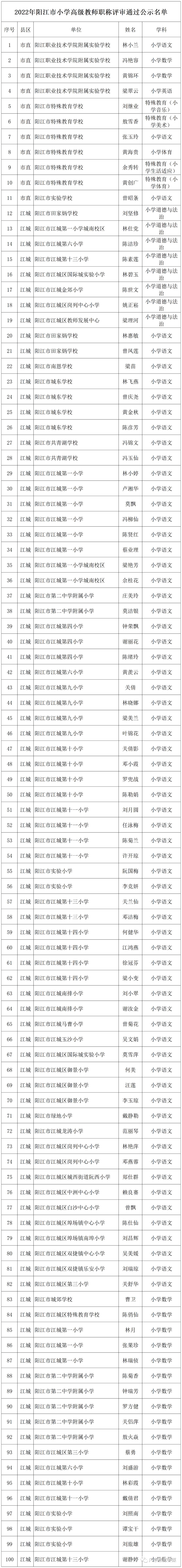 江西省高级教师职称评审公示,教师评职称公示名单去哪里看