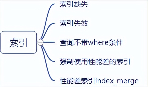 携程酒店慢查询治理之路
